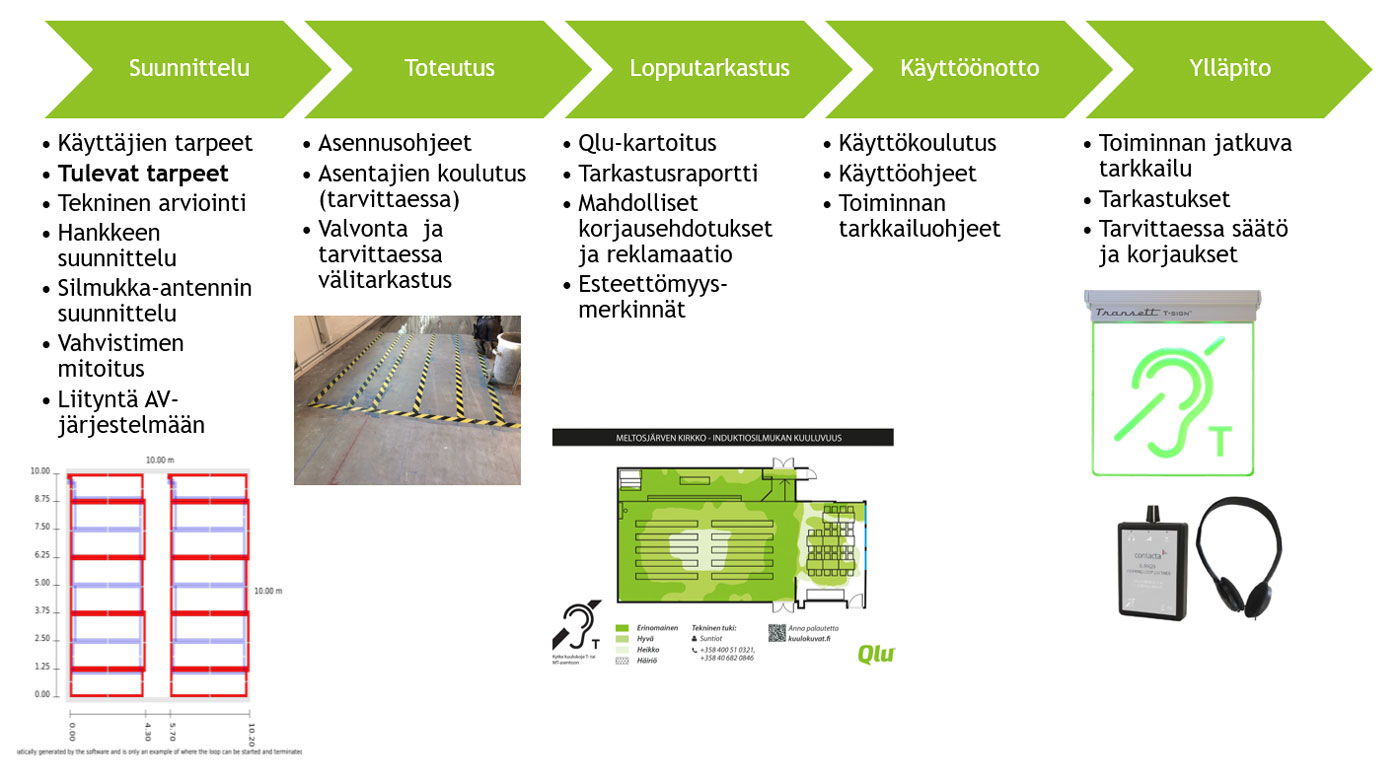 Qlu-palvelut Qlu-palvelut